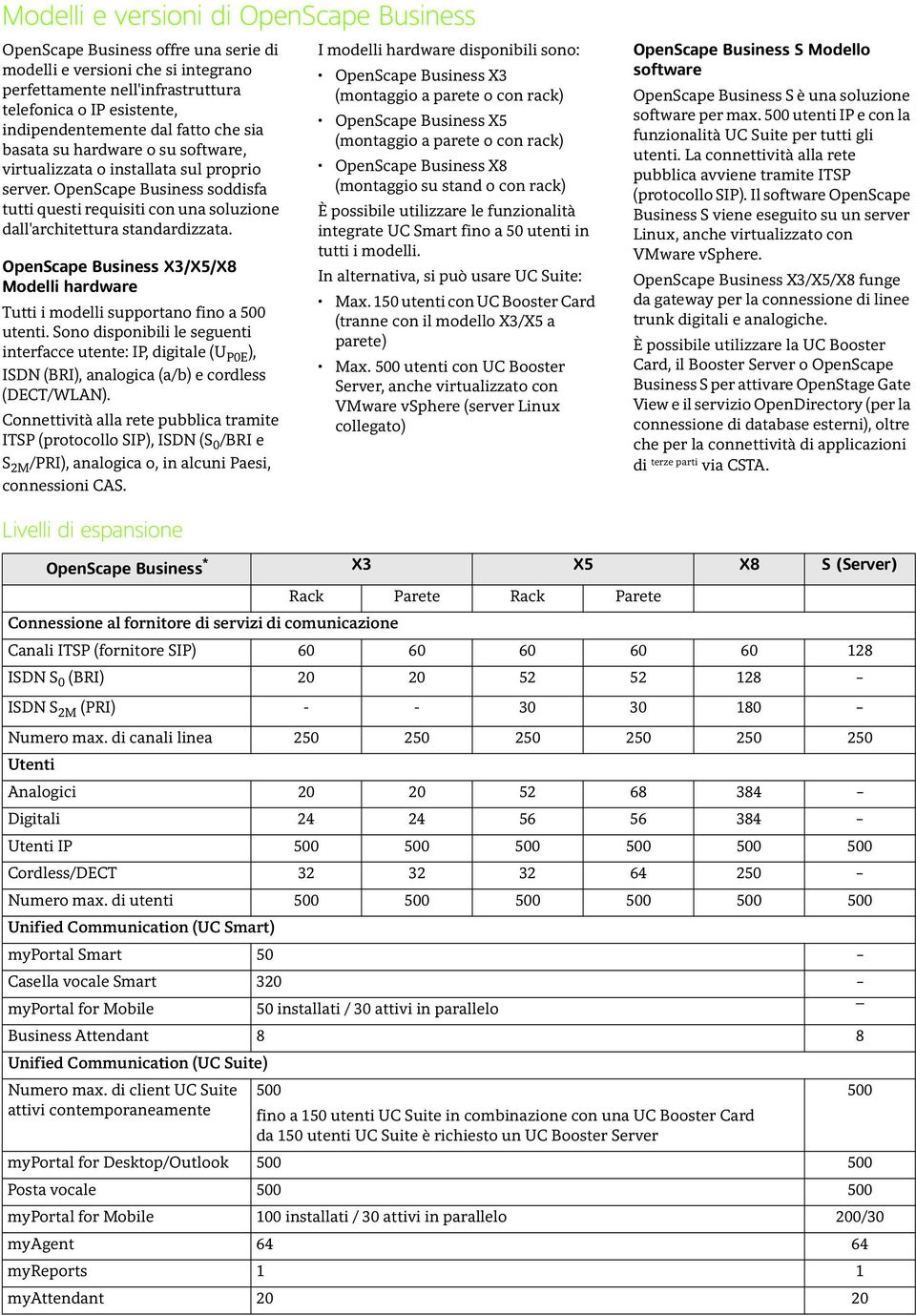 OpenScape Business X3/X5/X8 Modelli hardware Tutti i modelli supportano fino a 500 utenti.
