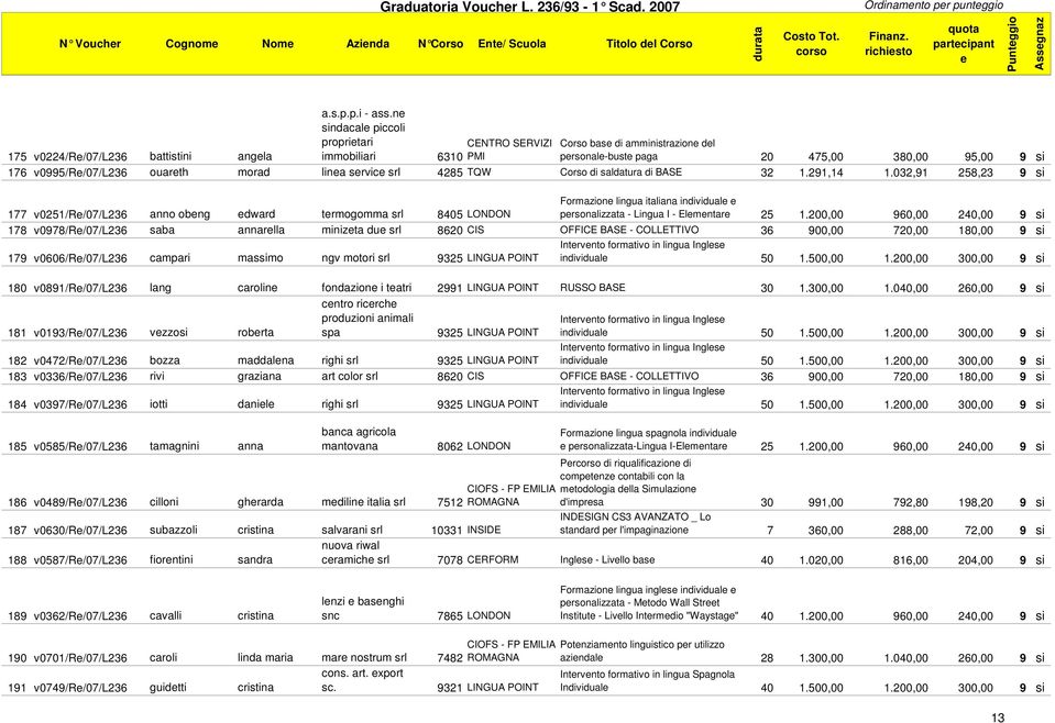 saldatura di BASE 32 1.291,14 1.032,91 258,23 9 si 177 v0251/r/07/l236 anno obng dward trmogomma srl 8405 LONDON Formazion lingua italiana individual prsonalizzata - Lingua I - Elmntar 25 1.
