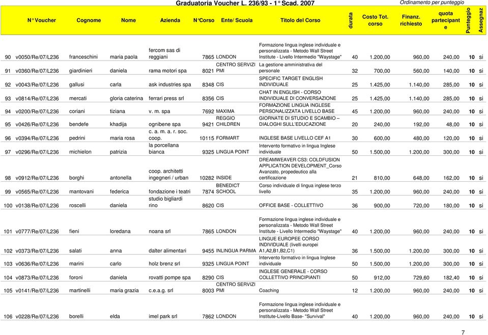 v0360/r/07/l236 giardiniri danila rama motori spa 8021 7865 LONDON 92 v0043/r/07/l236 gallusi carla ask industris spa 8348 CIS PMI Institut - Livllo Intrmdio "Waystag" 40 1.