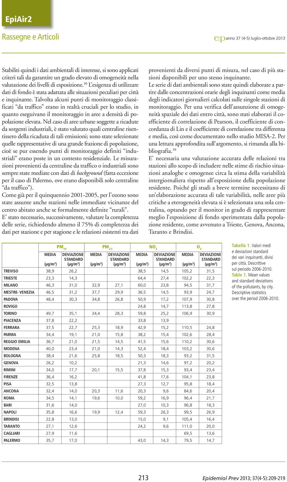 Talvolta alcuni punti di monitoraggio classificati da traffico erano in realtà cruciali per lo studio, in quanto eseguivano il monitoraggio in aree a densità di popolazione elevata.