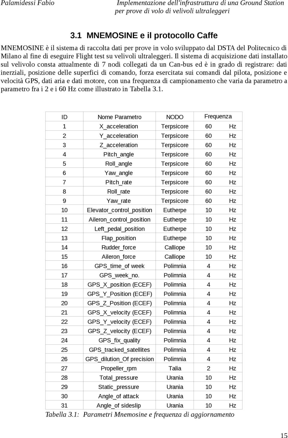 esercitata sui comandi dal pilota, posizione e velocità GPS, dati aria e dati motore, con una frequenza di campionamento che varia da parametro a parametro fra i 2 e i 60 Hz come illustrato in