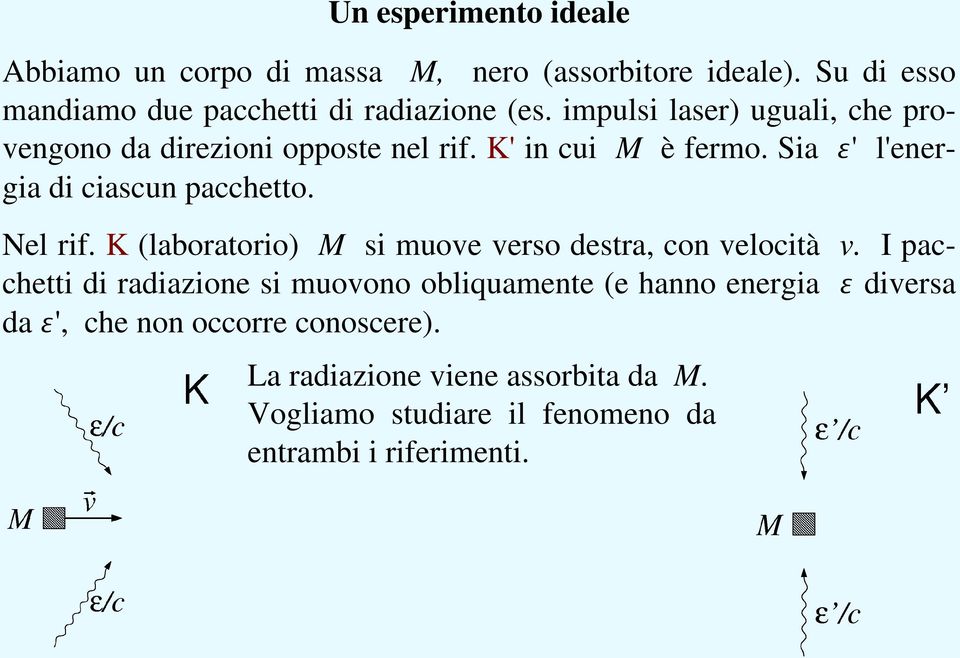 Nel rif. K (laboratorio) M si muove verso destra, con velocità v.