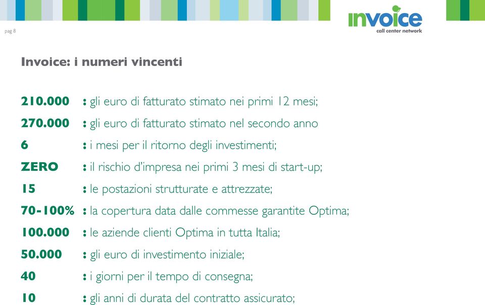 3 mesi di start-up; 15 : le postazioni strutturate e attrezzate; 70-100% : la copertura data dalle commesse garantite Optima; 100.