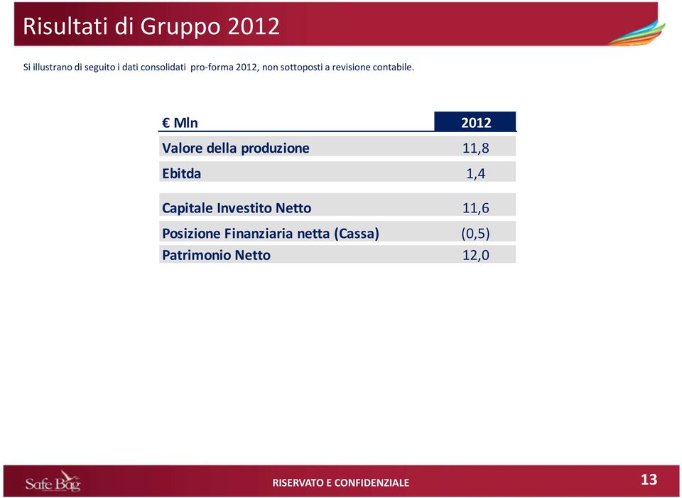 Mln 2012 Valore della produzione 11,8 Ebitda 1,4 Capitale