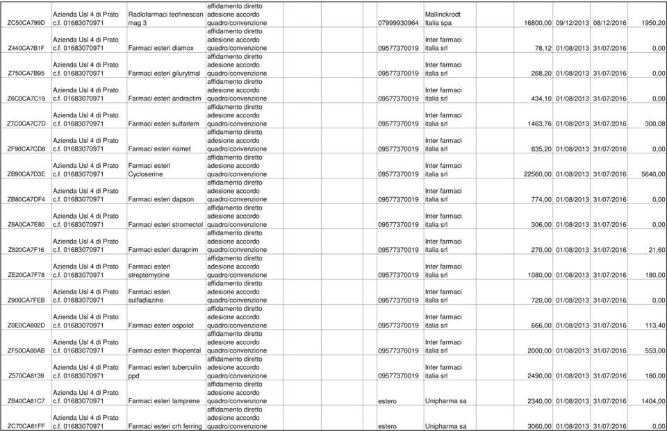 esteri stromectol Farmaci esteri daraprim Farmaci esteri streptomycine Farmaci esteri sulfadiazine Farmaci esteri ospolot Farmaci esteri thiopental Farmaci esteri tuberculin ppd Italia spa 16800,00