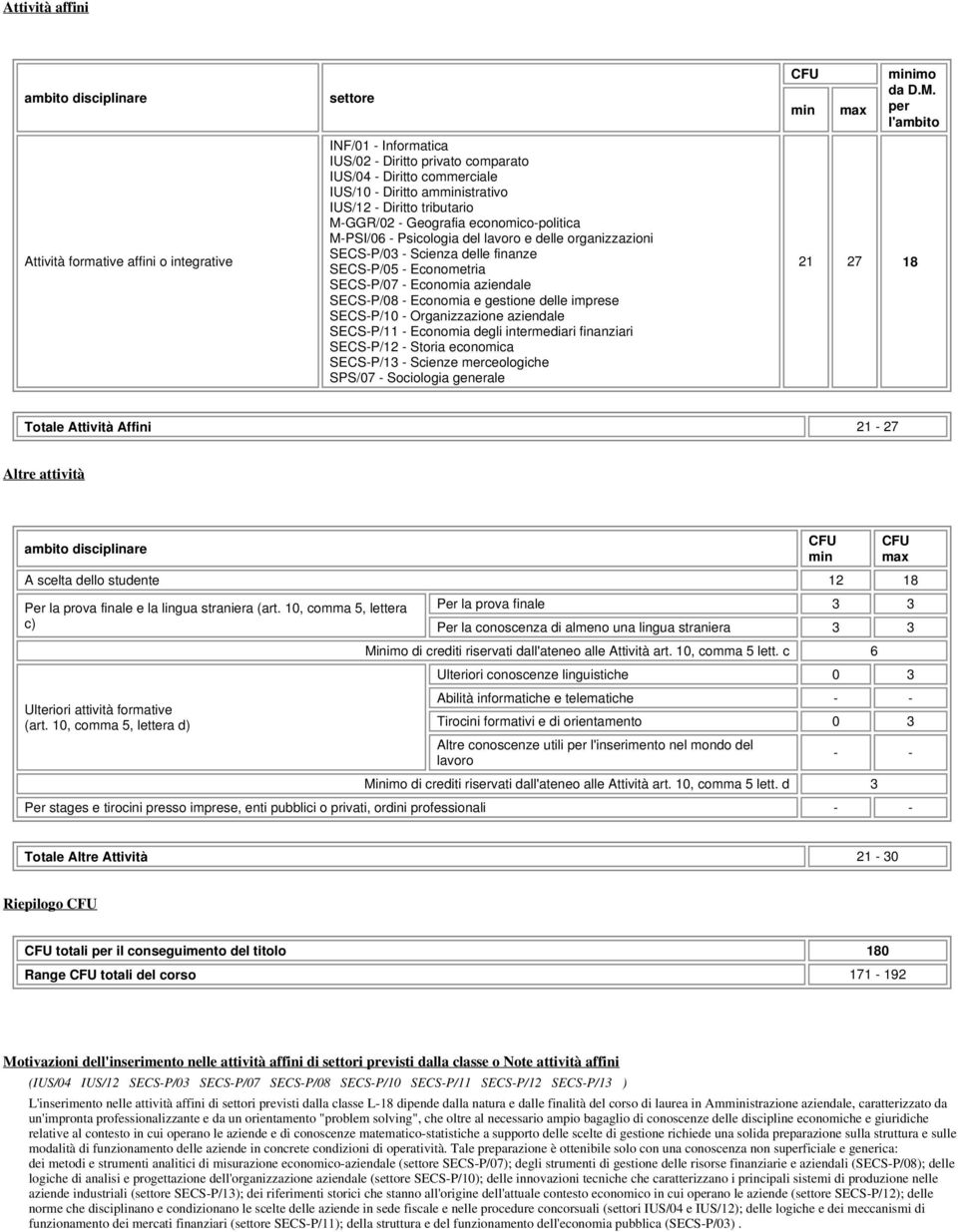 SECS-P/08 - Economia e gestione delle imprese SECS-P/10 - Organizzazione aziendale SECS-P/11 - Economia degli intermediari finanziari SECS-P/12 - Storia economica SECS-P/13 - Scienze merceologiche