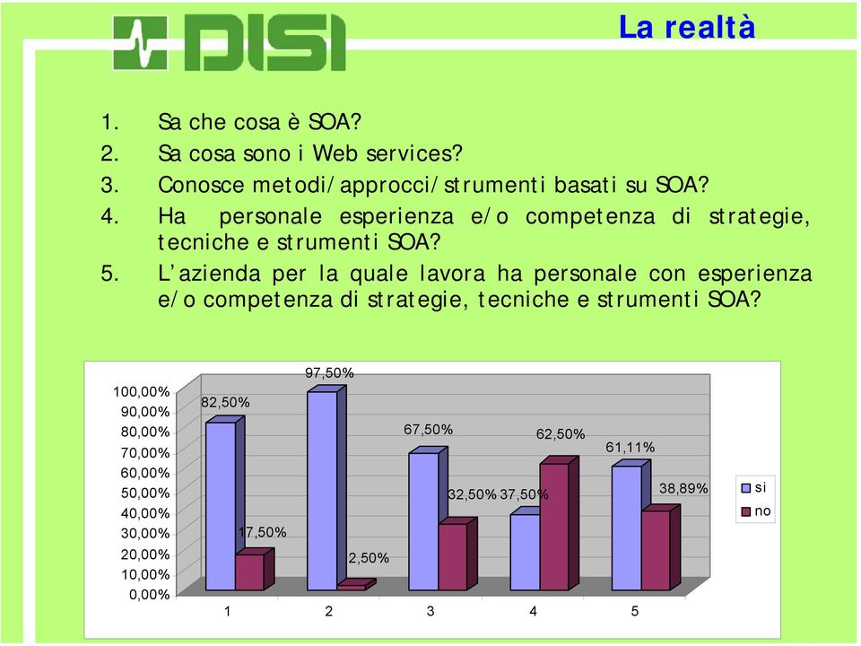 L azienda per la quale lavora ha personale con esperienza e/o competenza di strategie, tecniche e strumenti SOA?