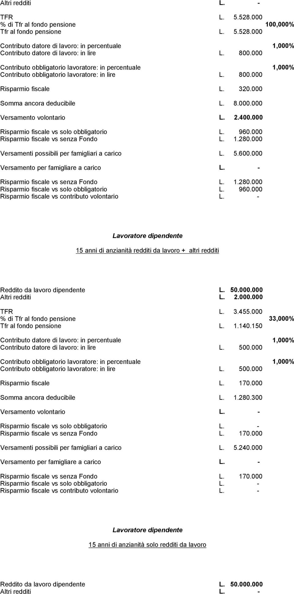 2.400.000 Risparmio fiscale vs solo obbligatorio L. 960.000 Risparmio fiscale vs senza Fondo L. 1.280.000 Versamenti possibili per famigliari a carico L. 5.600.