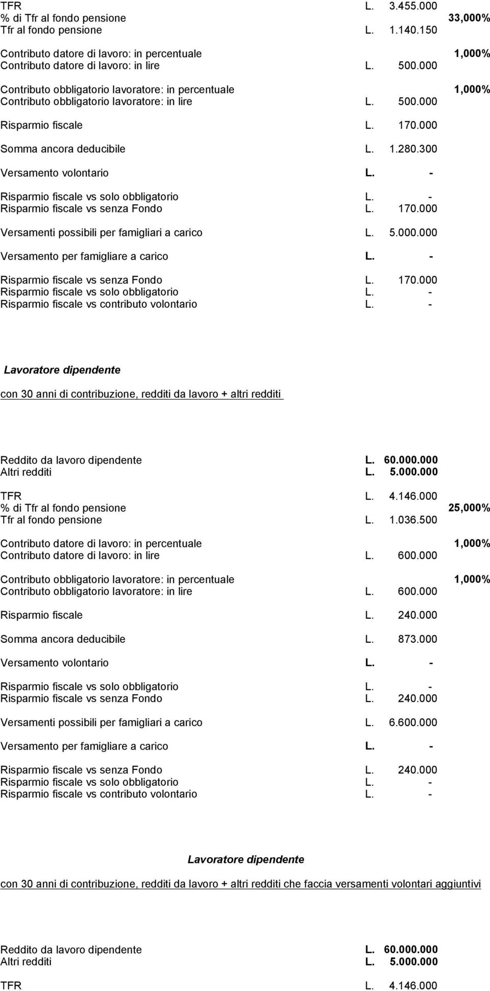 300 Versamento volontario L. - Risparmio fiscale vs senza Fondo L. 170.000 Versamenti possibili per famigliari a carico L. 5.000.000 Versamento per famigliare a carico L.