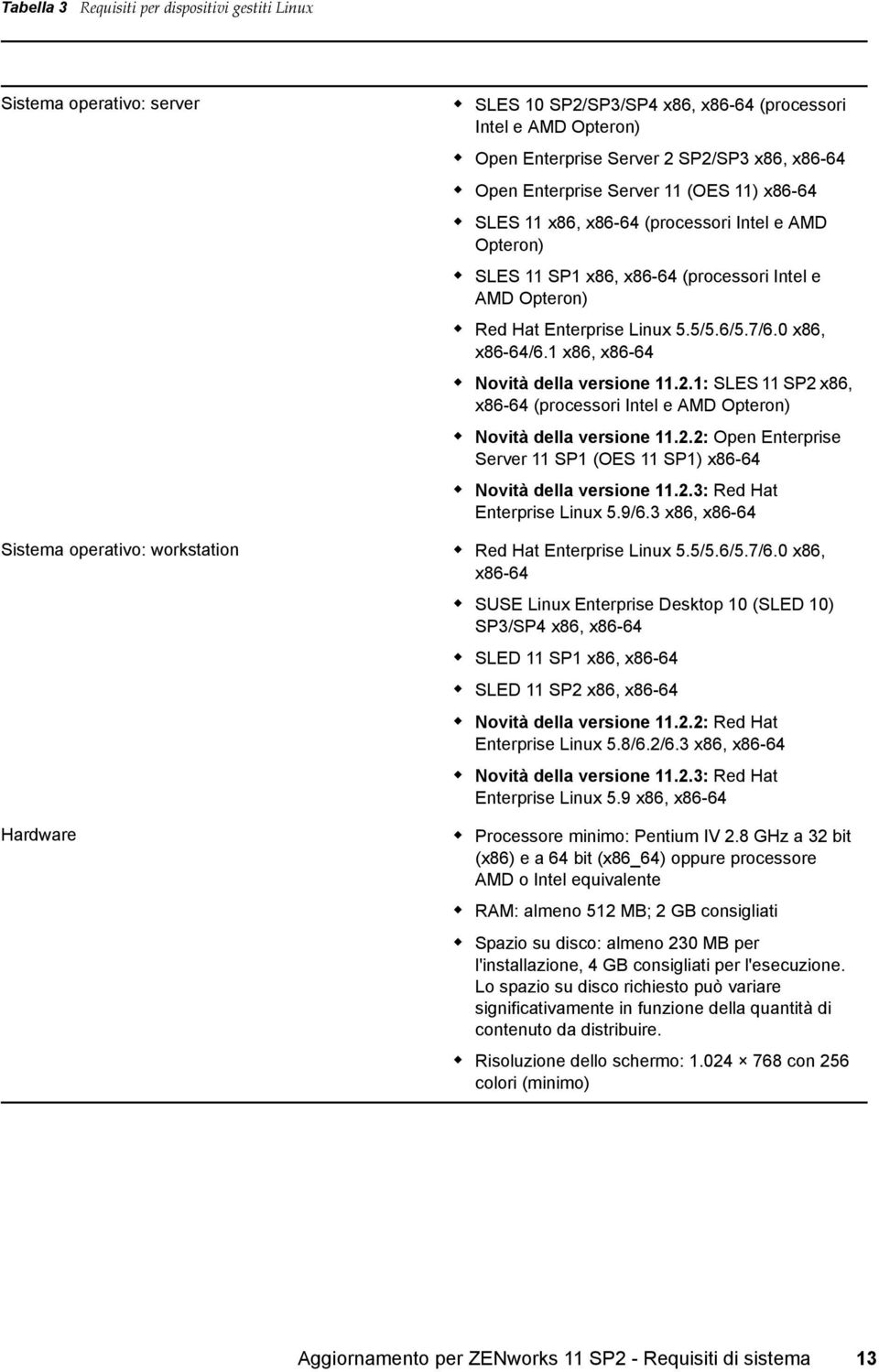 0 x86, x86-64/6.1 x86, x86-64 Novità della versione 11.2.1: SLES 11 SP2 x86, x86-64 (processori Intel e AMD Opteron) Novità della versione 11.2.2: Open Enterprise Server 11 SP1 (OES 11 SP1) x86-64 Novità della versione 11.