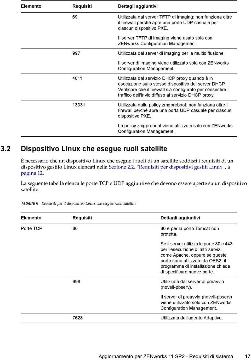 Il server di imaging viene utilizzato solo con ZENworks Configuration Management. 4011 Utilizzata dal servizio DHCP proxy quando è in esecuzione sullo stesso dispositivo del server DHCP.