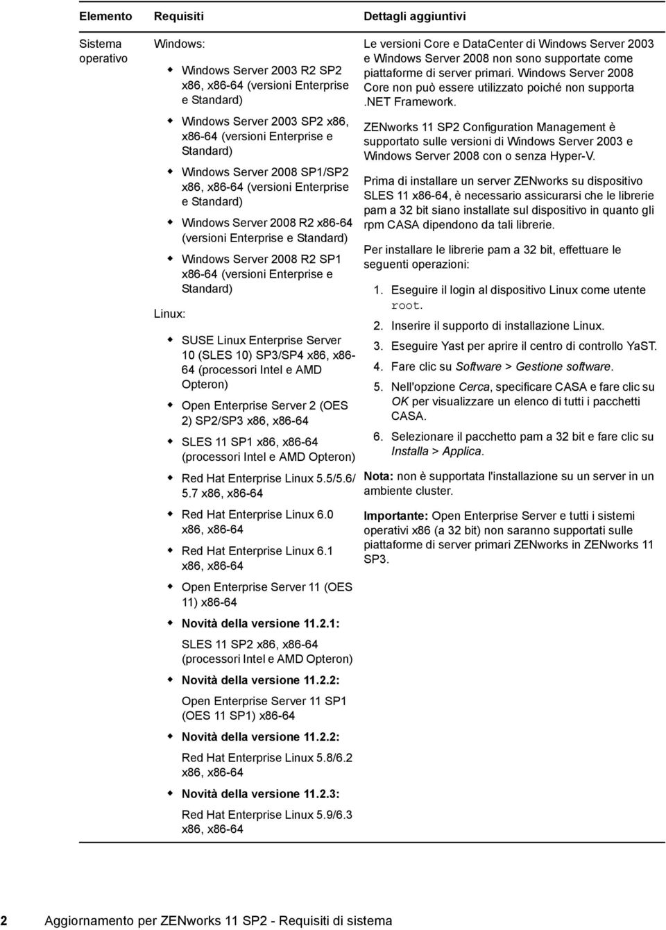 Enterprise e Standard) Linux: SUSE Linux Enterprise Server 10 (SLES 10) SP3/SP4 x86, x86-64 (processori Intel e AMD Opteron) Open Enterprise Server 2 (OES 2) SP2/SP3 x86, x86-64 SLES 11 SP1 x86,