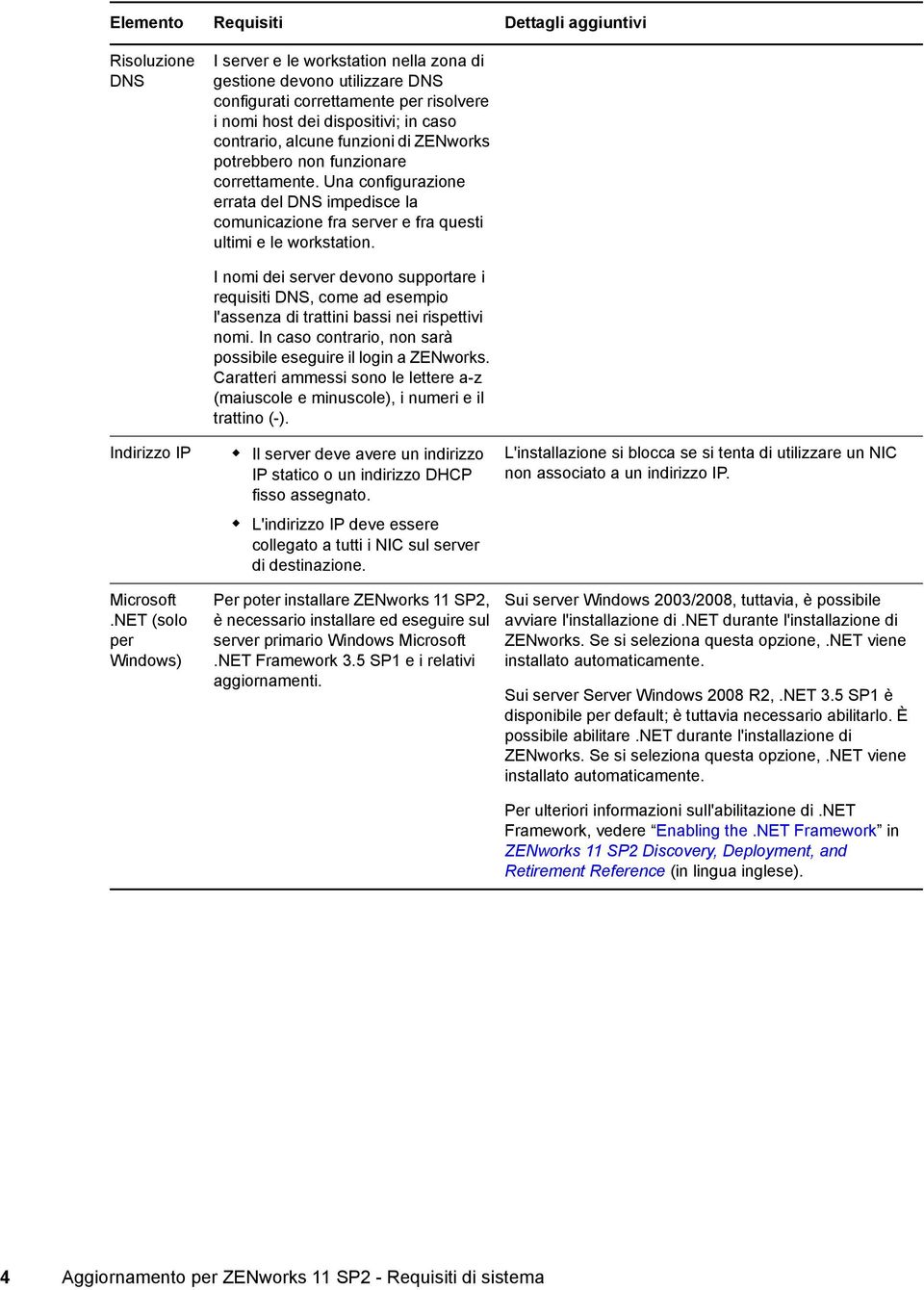 Indirizzo IP Microsoft.NET (solo per Windows) I nomi dei server devono supportare i requisiti DNS, come ad esempio l'assenza di trattini bassi nei rispettivi nomi.