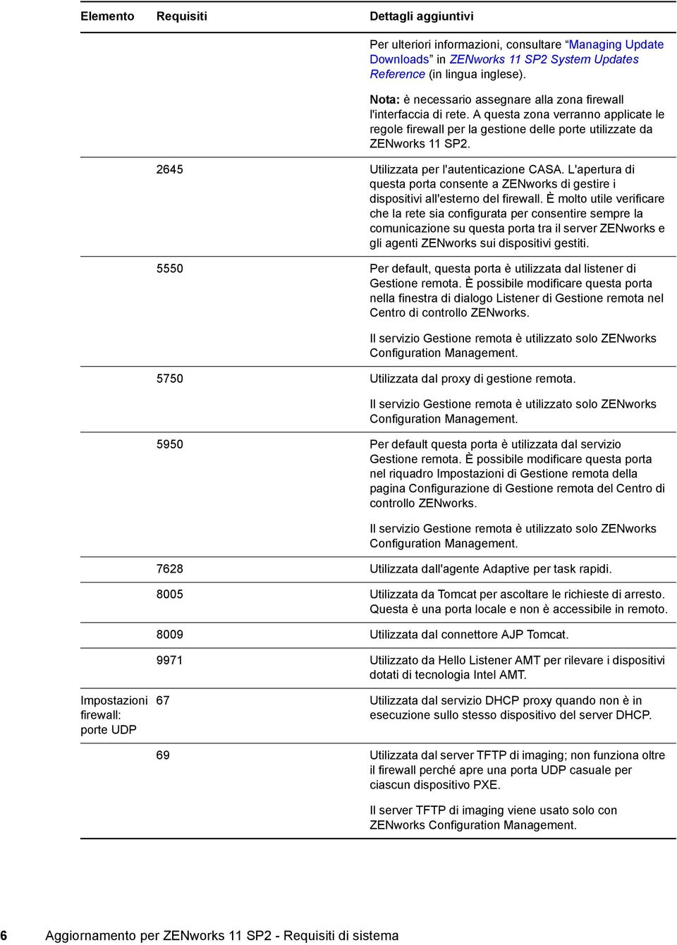 2645 Utilizzata per l'autenticazione CASA. L'apertura di questa porta consente a ZENworks di gestire i dispositivi all'esterno del firewall.