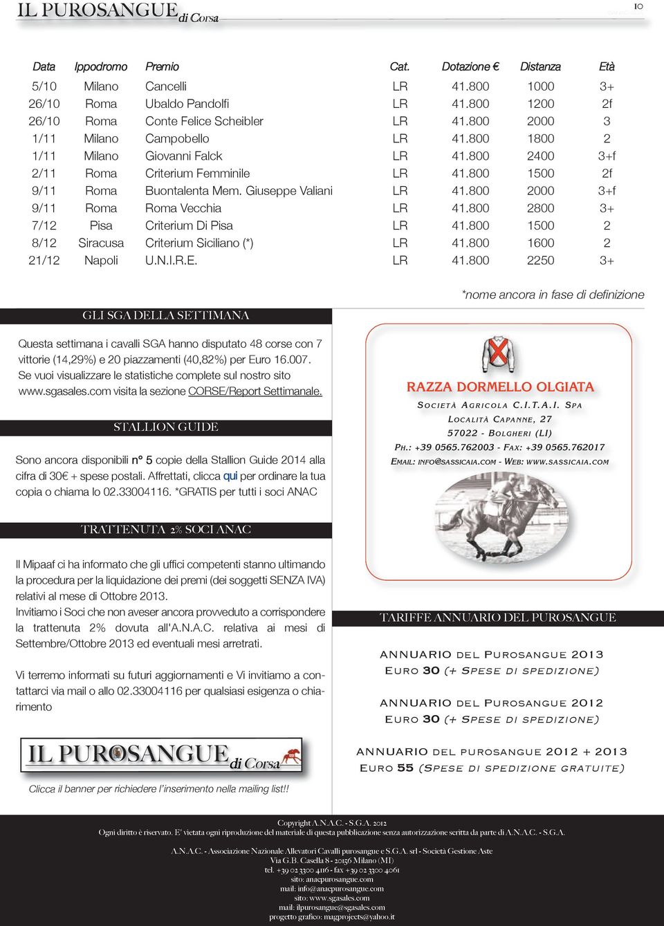 800 2000 3+f 9/11 Roma Roma Vecchia LR 41.800 2800 3+ 7/12 Pisa Criterium Di Pisa LR 41.800 1500 2 8/12 Siracusa Criterium Siciliano (*) LR 41.800 1600 2 21/12 Napoli U.N.I.R.E. LR 41.800 2250 3+ GLI SGA DELLA SETTIMANA Questa settimana i cavalli SGA hanno disputato 48 corse con 7 vittorie (14,29%) e 20 piazzamenti (40,82%) per Euro 16.