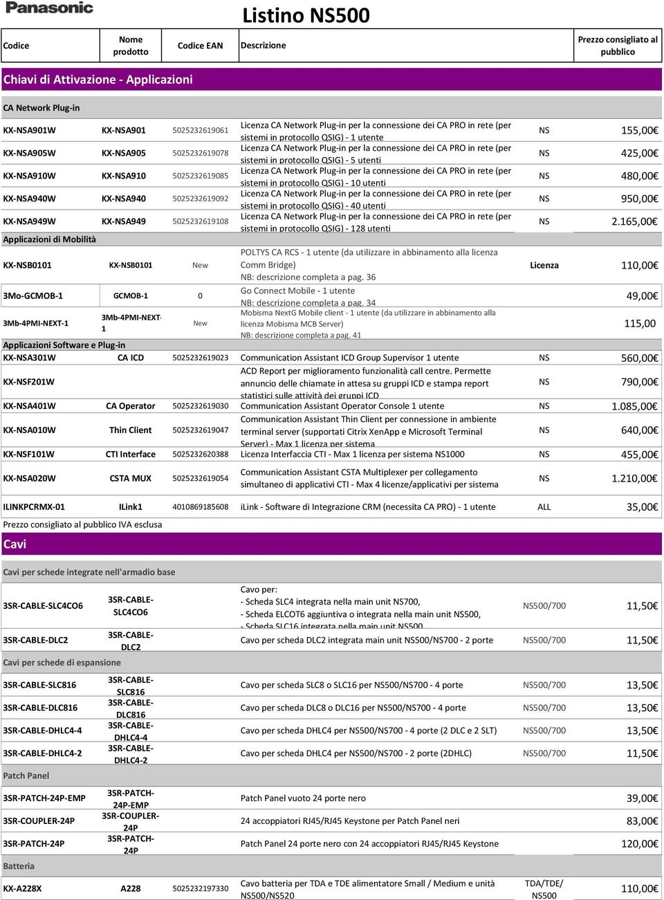 5025232619085 Licenza CA Network Plug in per la connessione dei CA PRO in rete (per sistemi in protocollo QSIG) 10 utenti NS 480,00 KX NSA940W KX NSA940 5025232619092 Licenza CA Network Plug in per