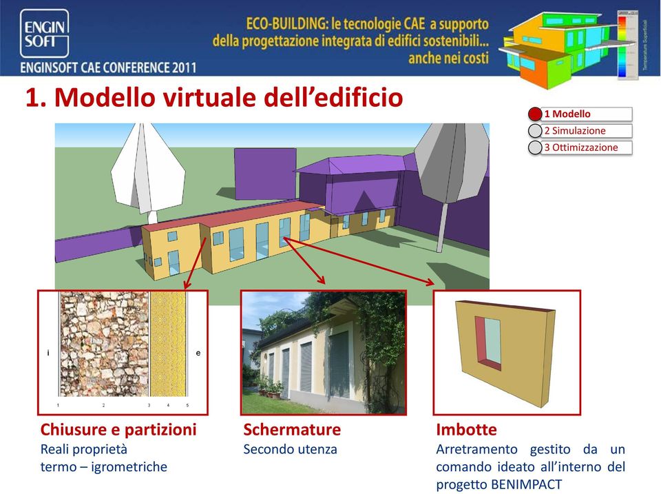 igrometriche Schermature Secondo utenza Imbotte Arretramento