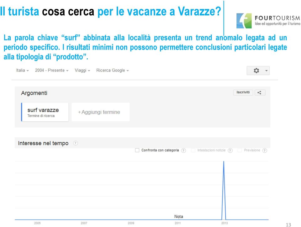 anomalo legata ad un periodo specifico.