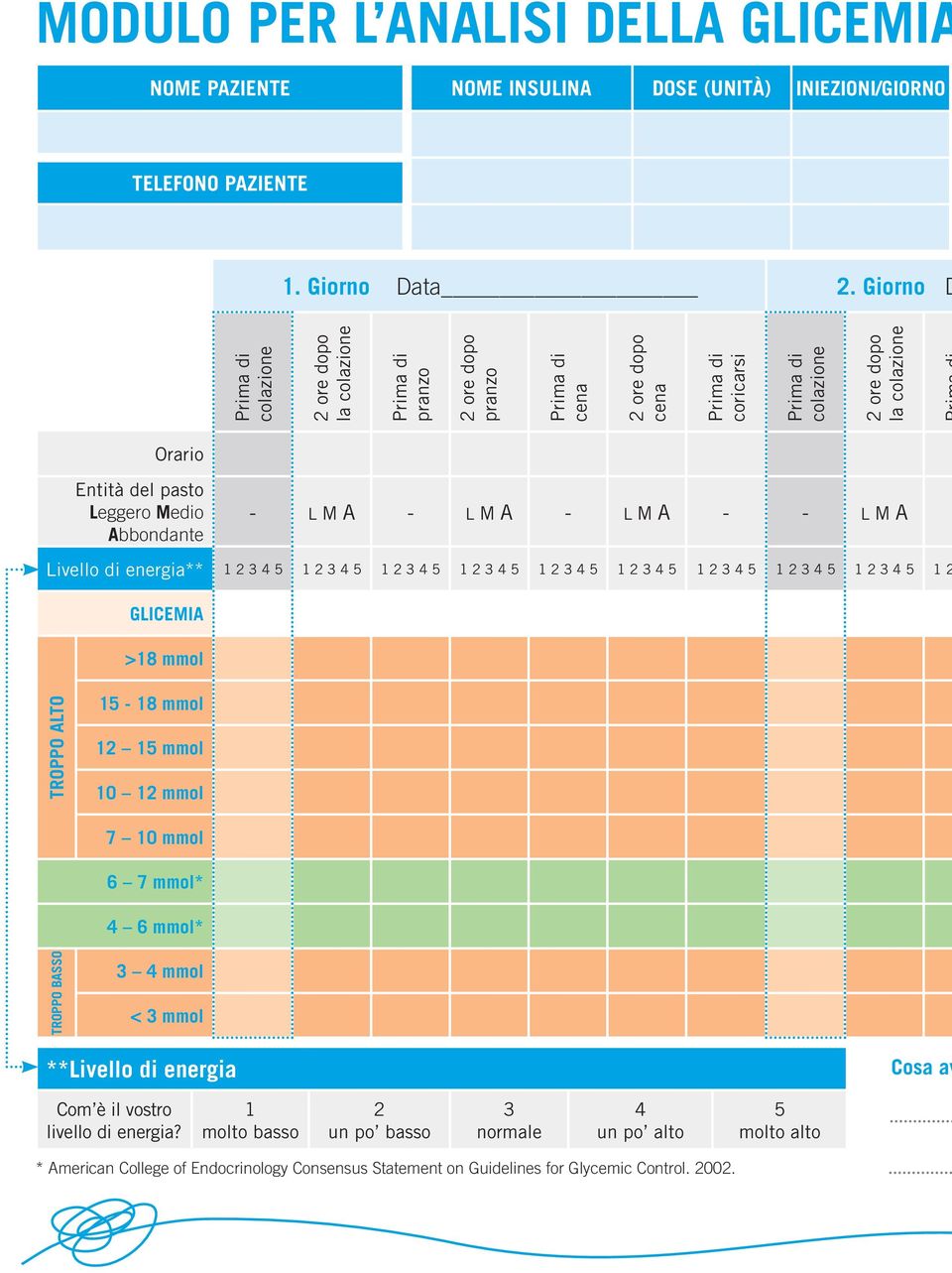 energia** 1 2 3 4 5 1 2 3 4 5 1 2 3 4 5 1 2 3 4 5 1 2 3 4 5 1 2 3 4 5 1 2 3 4 5 1 2 3 4 5 1 2 3 4 5 1 2 GLICEMIA >18 mmol TROPPO ALTO 15-18 mmol 12 15 mmol 10 12 mmol 7 10 mmol 6 7 mmol* 4 6