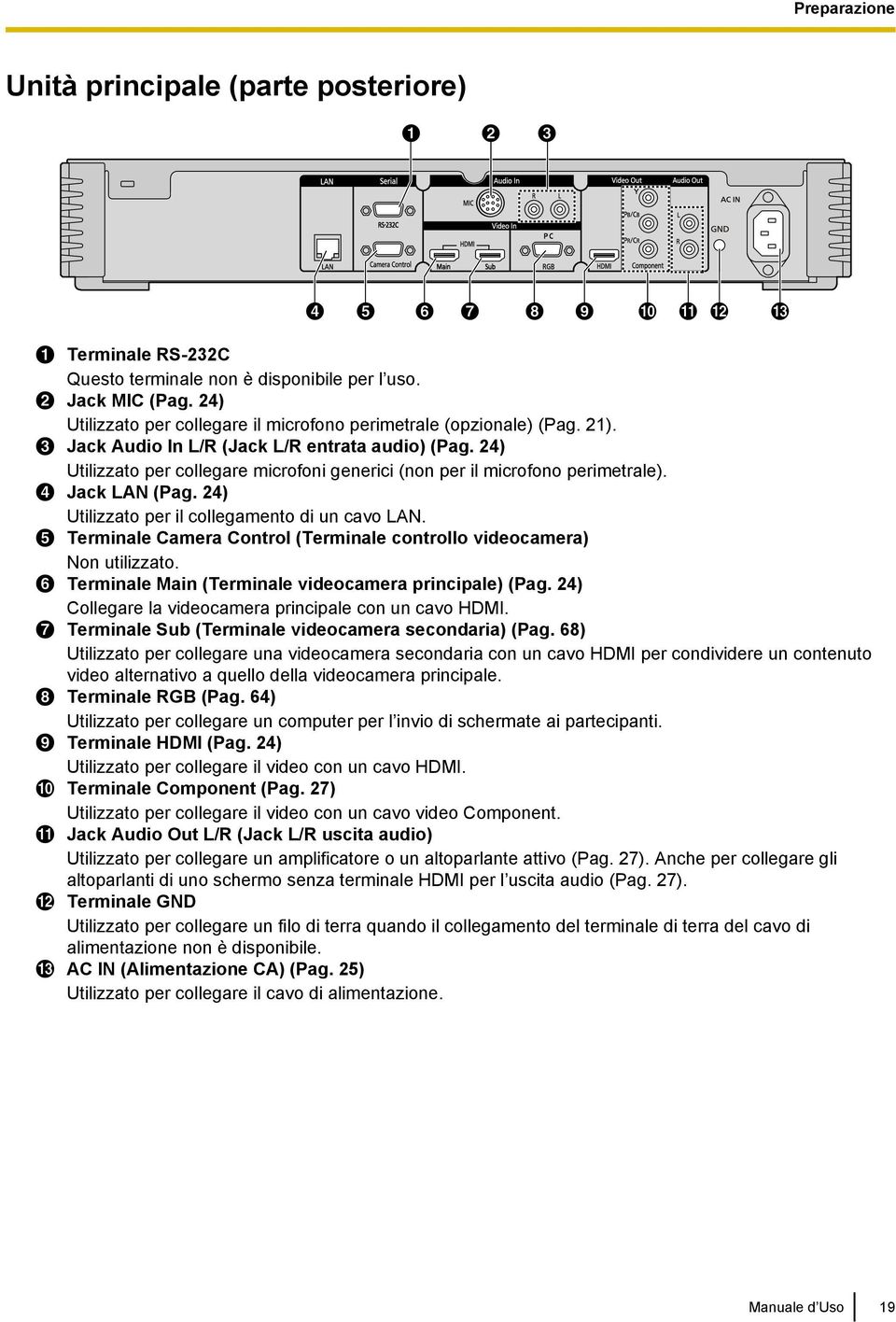 24) Utilizzato per il collegamento di un cavo LAN. Terminale Camera Control (Terminale controllo videocamera) Non utilizzato. Terminale Main (Terminale videocamera principale) (Pag.