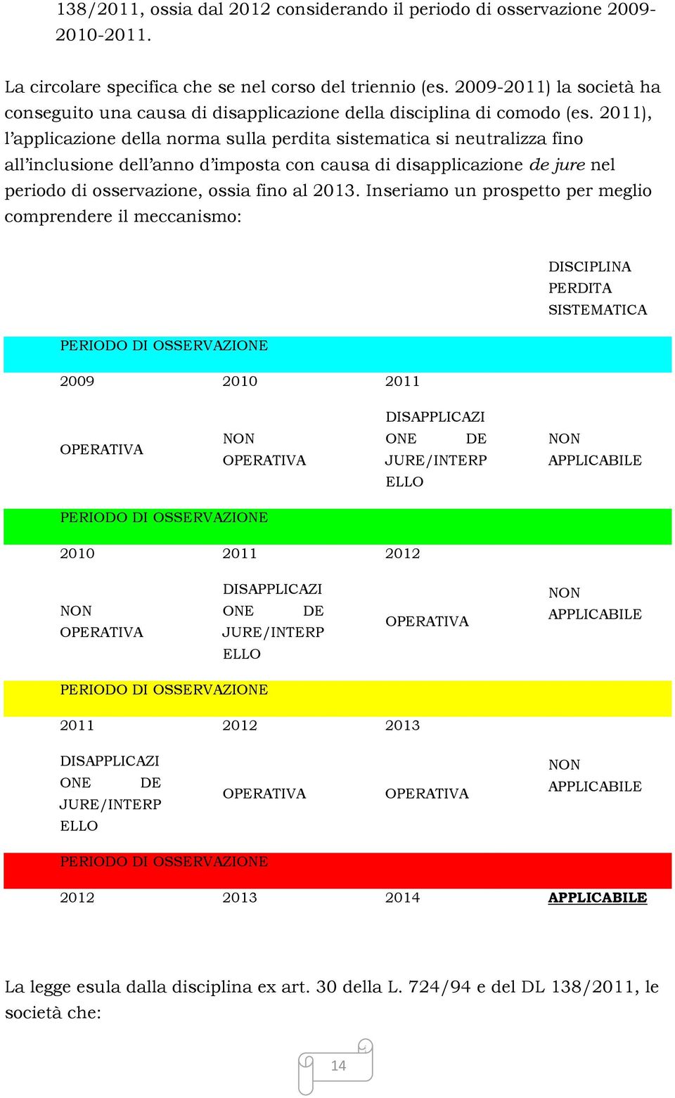 2011), l applicazione della norma sulla perdita sistematica si neutralizza fino all inclusione dell anno d imposta con causa di disapplicazione de jure nel periodo di osservazione, ossia fino al 2013.