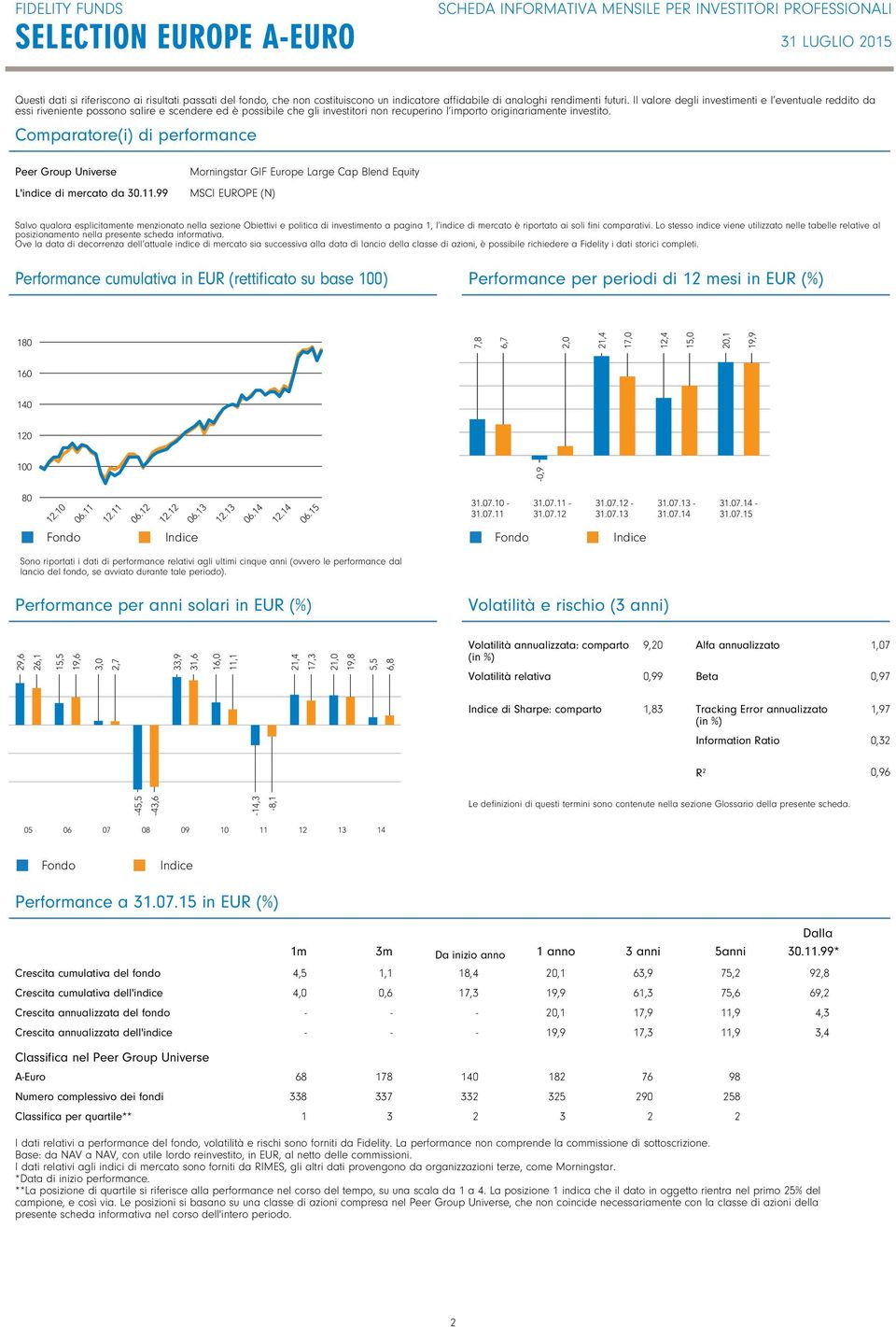 Comparatore(i) di performance Peer Group Universe L'indice di mercato da 30.11.