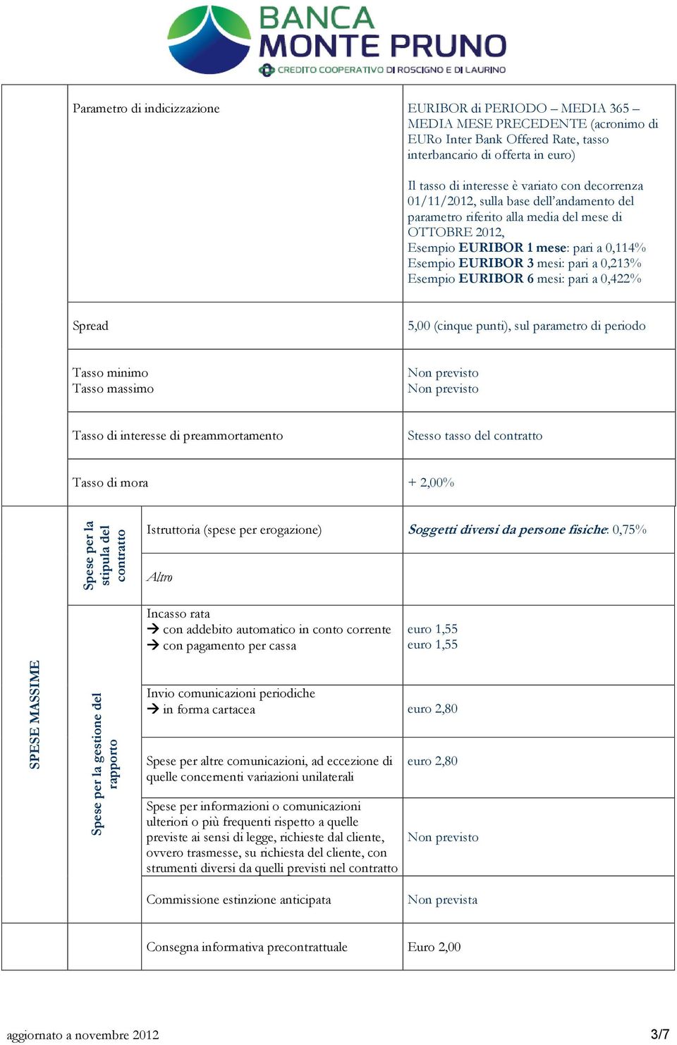 EURIBOR 6 mesi: pari a 0,422% Spread 5,00 (cinque punti), sul parametro di periodo Tasso minimo Tasso massimo Non previsto Non previsto Tasso di interesse di preammortamento Stesso tasso del