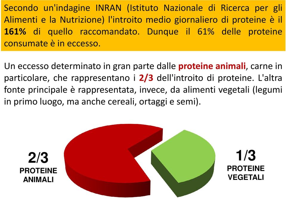 Un eccesso determinato in gran parte dalle proteine animali, carne in particolare, che rappresentano i 2/3 dell'introito di