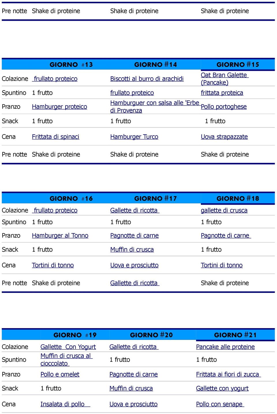 strapazzate Pre notte Shake di proteine Shake di proteine Shake di proteine GIORNO #16 1 frutto GIORNO #17 GIORNO #18 Colazione frullato proteico Gallette di ricotta gallette di crusca Spuntino 1