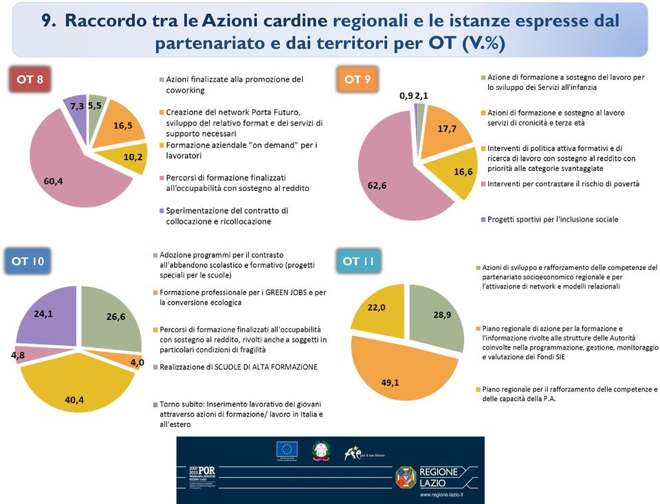 dal partenariato e dai territori