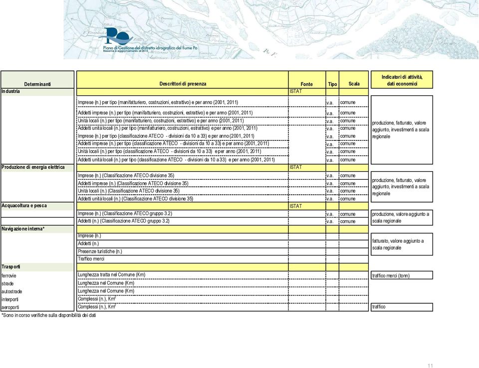 ) per tipo (manifatturiero, costruzioni, estrattivo) e per anno (2001, 2011) v.a. comune Imprese (n.) per tipo (classificazione ATECO - divisioni da 10 a 33) e per anno (2001, 2011) v.a. comune Addetti imprese (n.