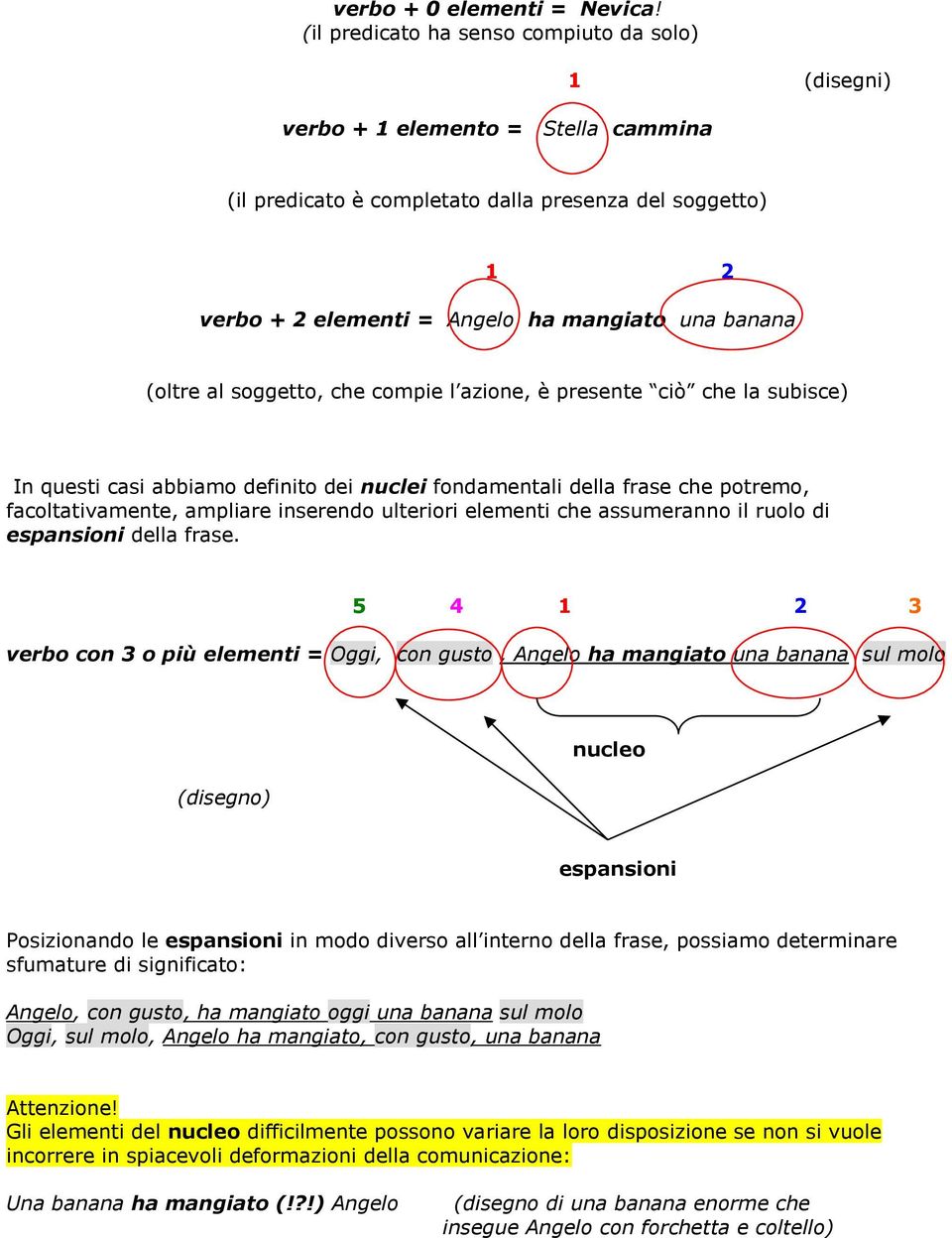 (oltre al soggetto, che compie l azione, è presente ciò che la subisce) In questi casi abbiamo definito dei nuclei fondamentali della frase che potremo, facoltativamente, ampliare inserendo ulteriori