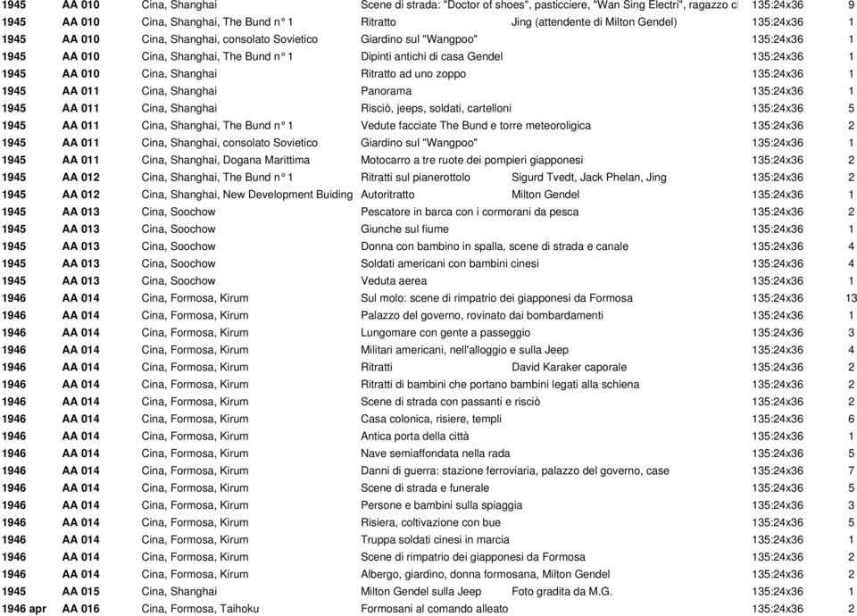 Cina, Shanghai Ritratto ad uno zoppo 135:24x36 1 1945 AA 011 Cina, Shanghai Panorama 135:24x36 1 1945 AA 011 Cina, Shanghai Risciò, jeeps, soldati, cartelloni 135:24x36 5 1945 AA 011 Cina, Shanghai,