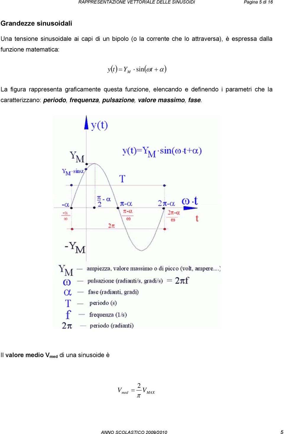 rappresenta graficamente questa funzione, elencando e definendo i parametri che la caratterizzano: periodo, frequenza,