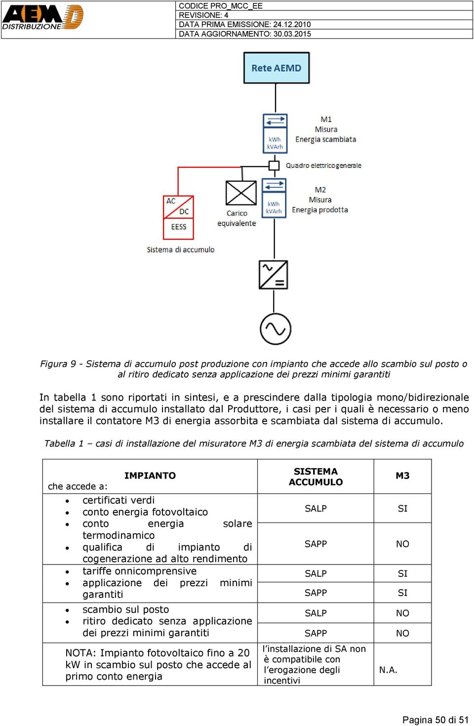 scambiata dal sistema di accumulo.