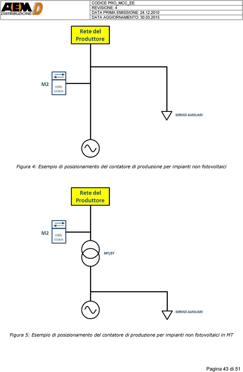 Esempio di posizionamento del contatore di