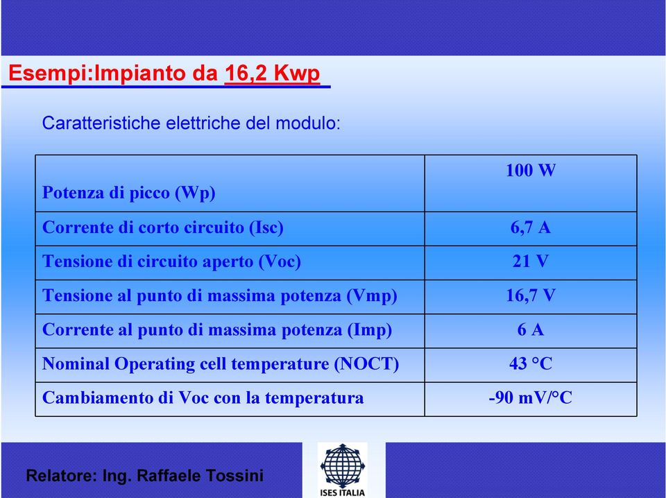 massima potenza (Vmp) Corrente al punto di massima potenza (Imp) 100 W 6,7 A 21 V 16,7 V 6