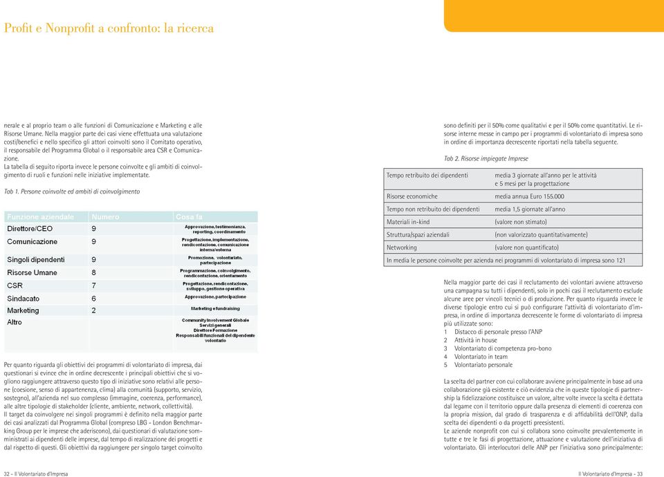 area CSR e Comunicazione. La tabella di seguito riporta invece le persone coinvolte e gli ambiti di coinvolgimento di ruoli e funzioni nelle iniziative implementate. Tab 1.