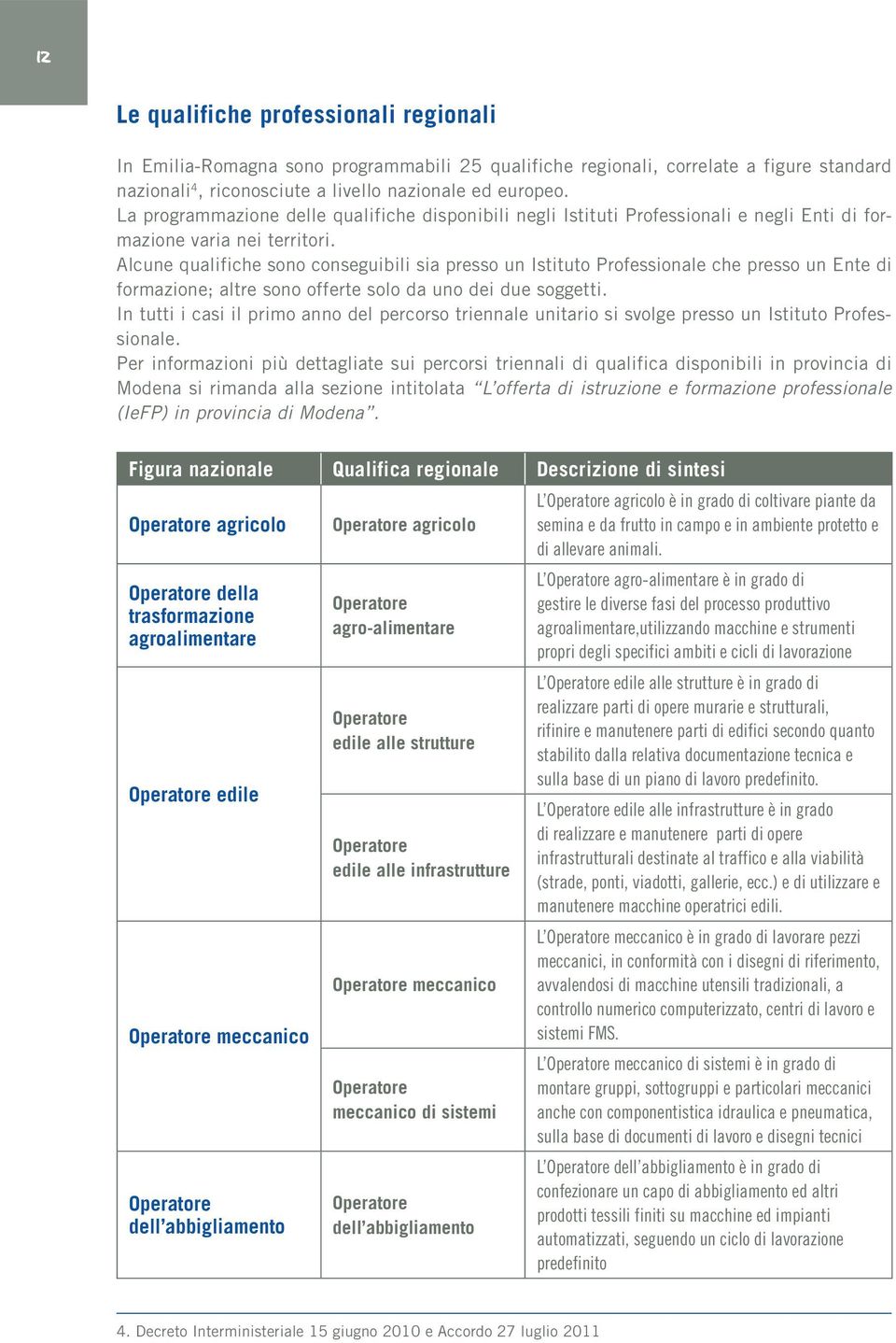 Alcune qualifiche sono conseguibili sia presso un Istituto Professionale che presso un Ente di formazione; altre sono offerte solo da uno dei due soggetti.