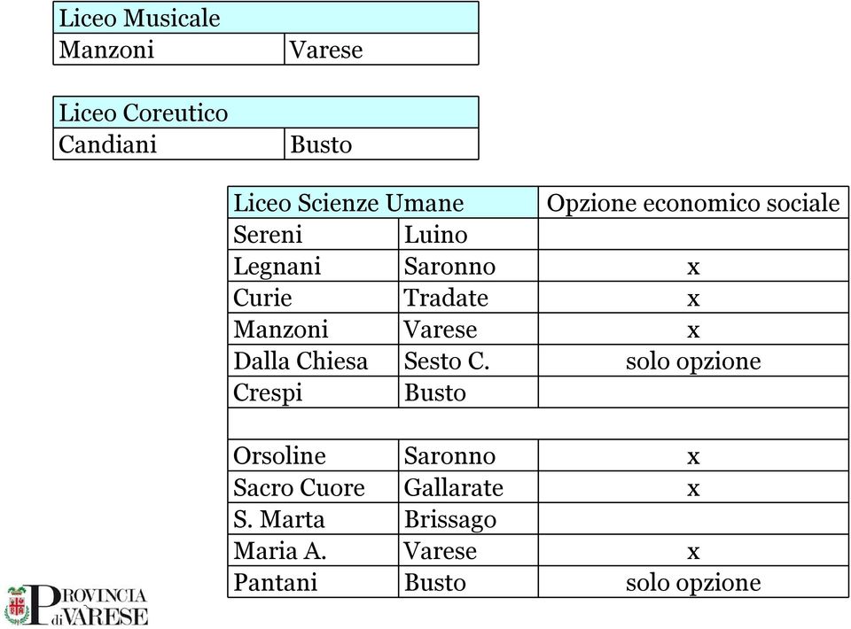 Varese x Dalla Chiesa Sesto C.