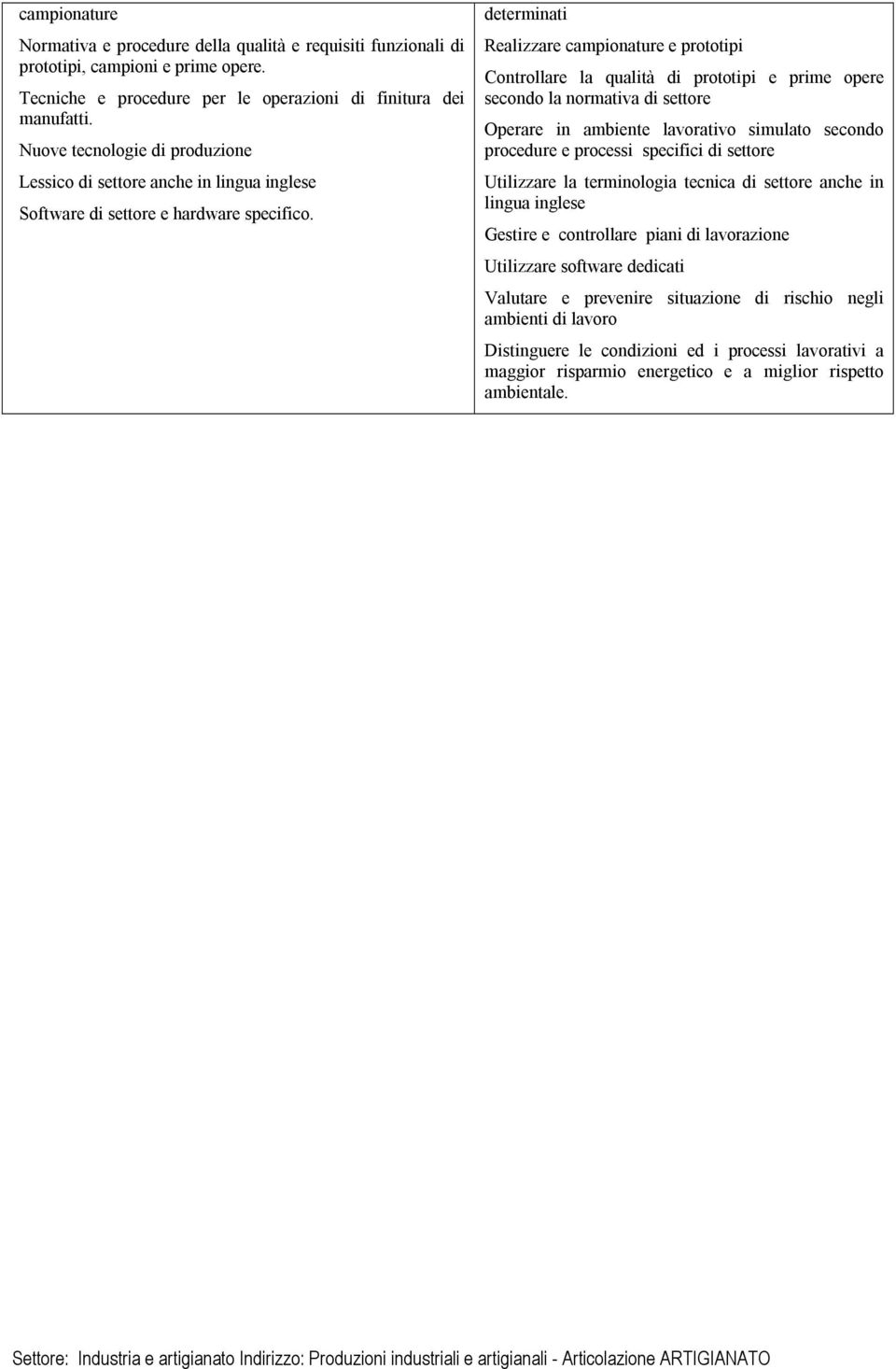 determinati Realizzare campionature e prototipi Controllare la qualità di prototipi e prime opere secondo la normativa di settore Operare in ambiente lavorativo simulato secondo procedure e processi