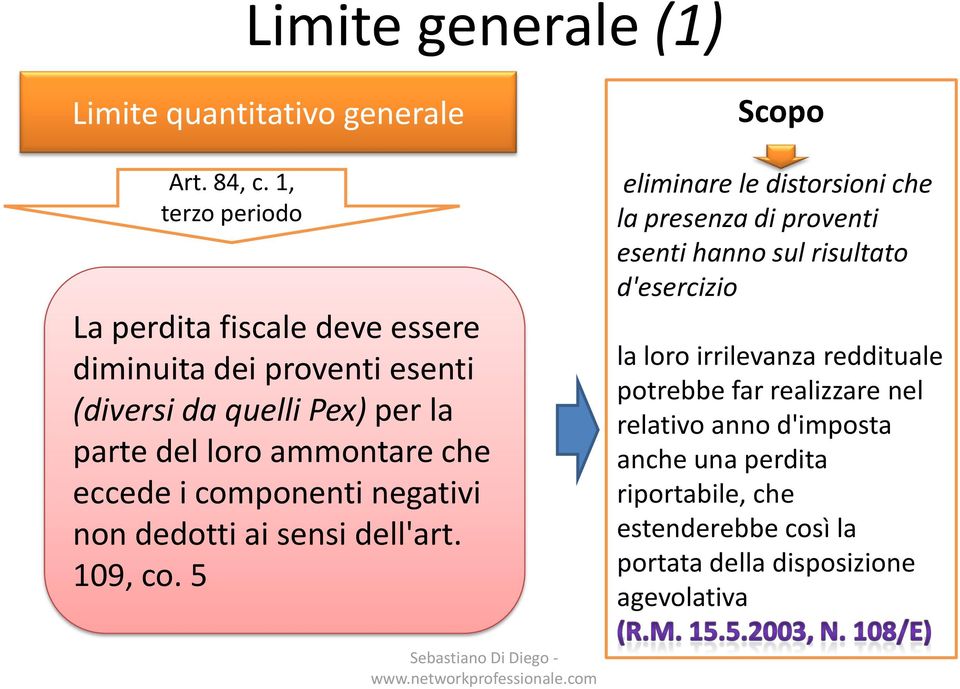 che eccede i componenti negativi non dedotti ai sensi dell'art. 109, co.