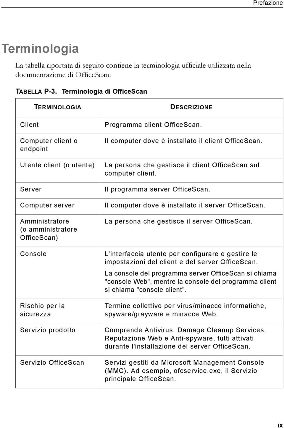 Servizio prodotto Servizio OfficeScan DESCRIZIONE Programma client OfficeScan. Il computer dove è installato il client OfficeScan. La persona che gestisce il client OfficeScan sul computer client.