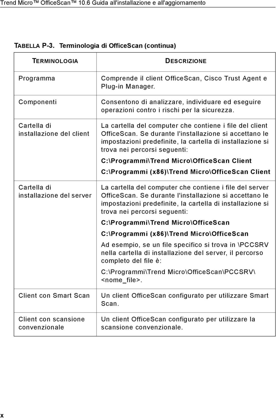 convenzionale DESCRIZIONE Comprende il client OfficeScan, Cisco Trust Agent e Plug-in Manager. Consentono di analizzare, individuare ed eseguire operazioni contro i rischi per la sicurezza.