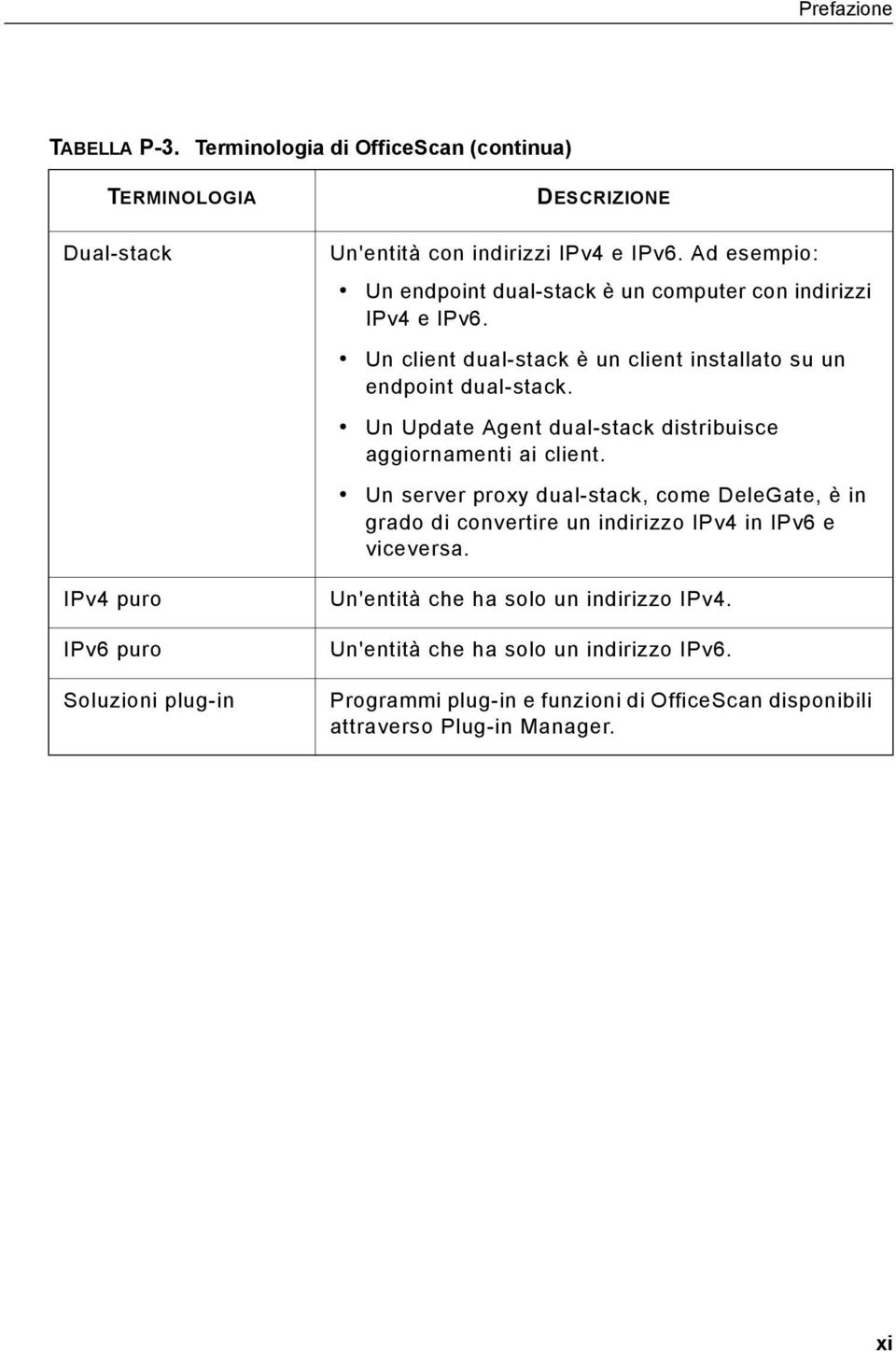Ad esempio: Un endpoint dual-stack è un computer con indirizzi IPv4 e IPv6. Un client dual-stack è un client installato su un endpoint dual-stack.