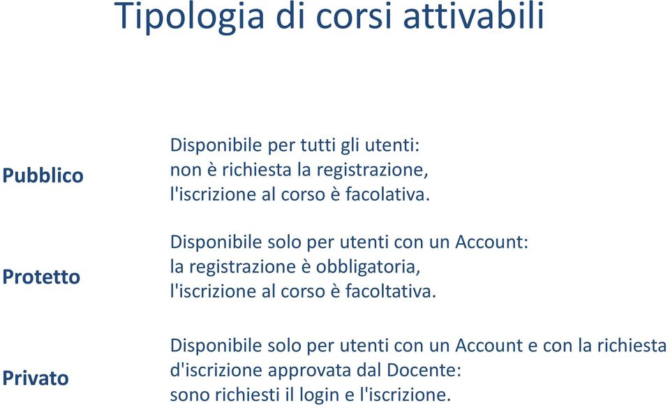 Disponibile solo per utenti con un Account: la registrazione è obbligatoria, l'iscrizione al corso è