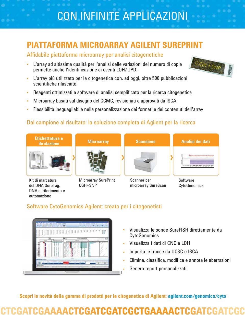 Reagenti ottimizzati e software di analisi semplificato per la ricerca citogenetica Microarray basati sul disegno del CCMC, revisionati e approvati da ISCA Flessibilità ineguagliabile nella