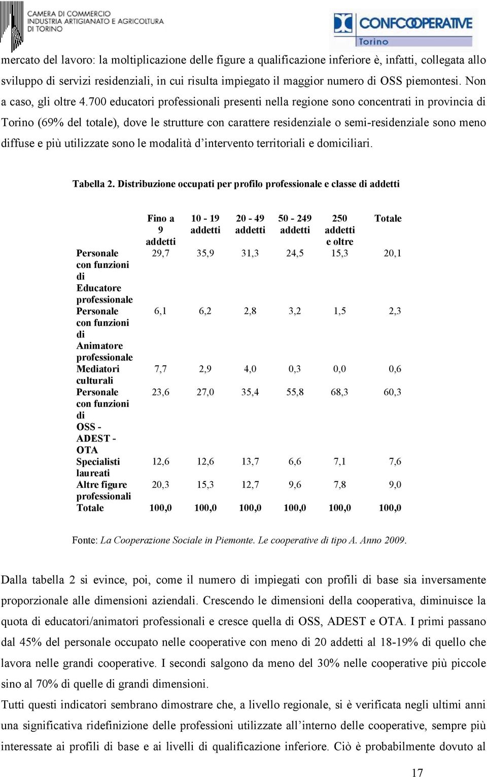 700 educatori professionali presenti nella regione sono concentrati in provincia di Torino (69% del totale), dove le strutture con carattere residenziale o semi-residenziale sono meno diffuse e più