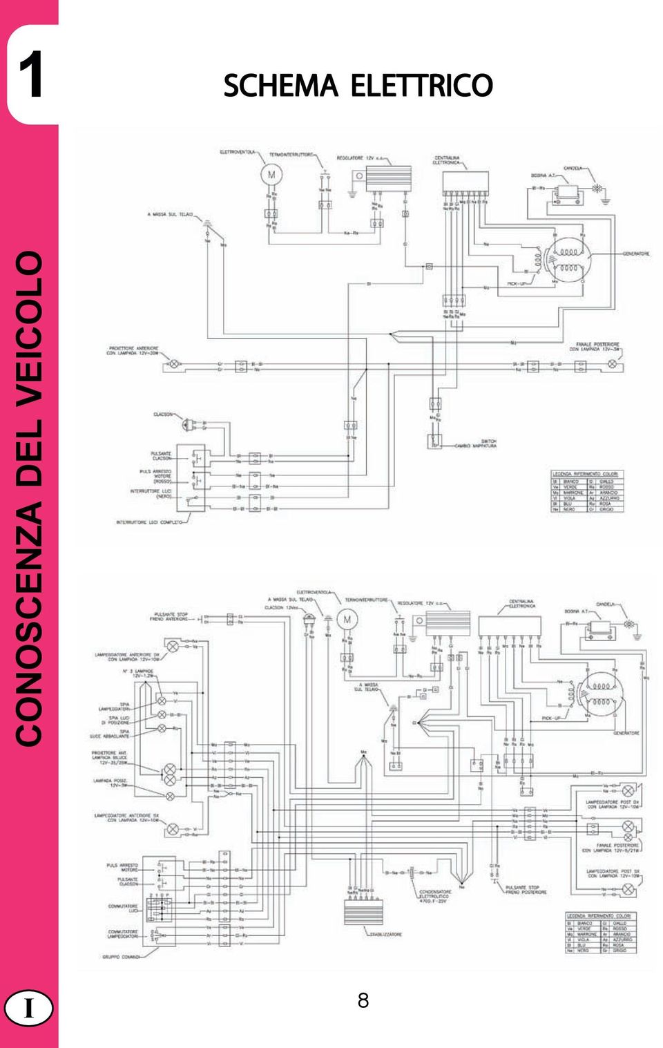 CONOSCENZA