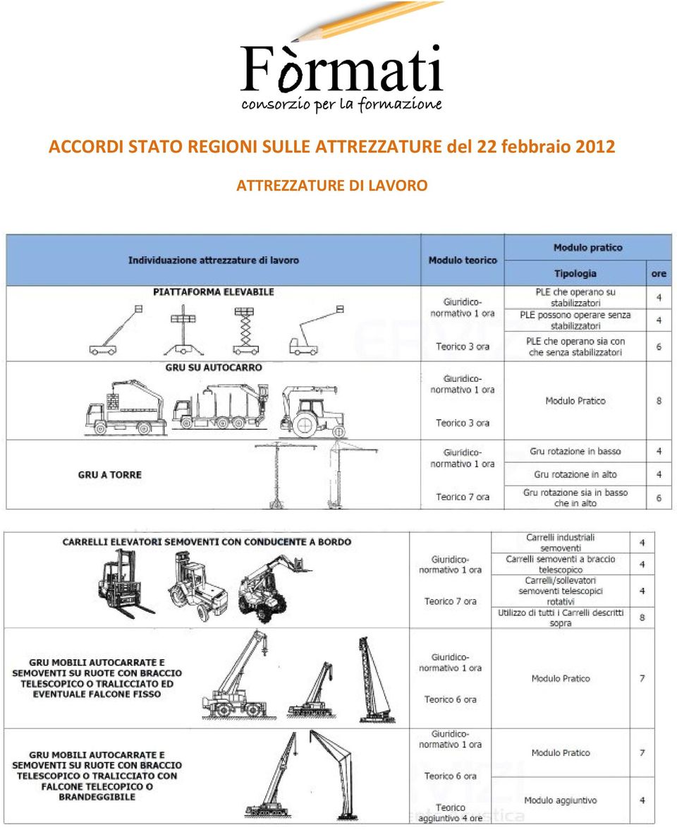 ATTREZZATURE del 22